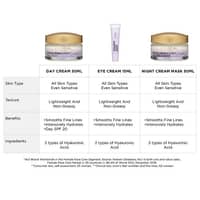L'Oreal Paris Hyaluron Expert Replumping Moisturizing Eye Cream 15ml - image 4