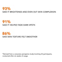 OneSkin Citrus Delight Vitamin C 5% Alpha Arbutin 1% Bearberry Extract Serum 30ml - image 2